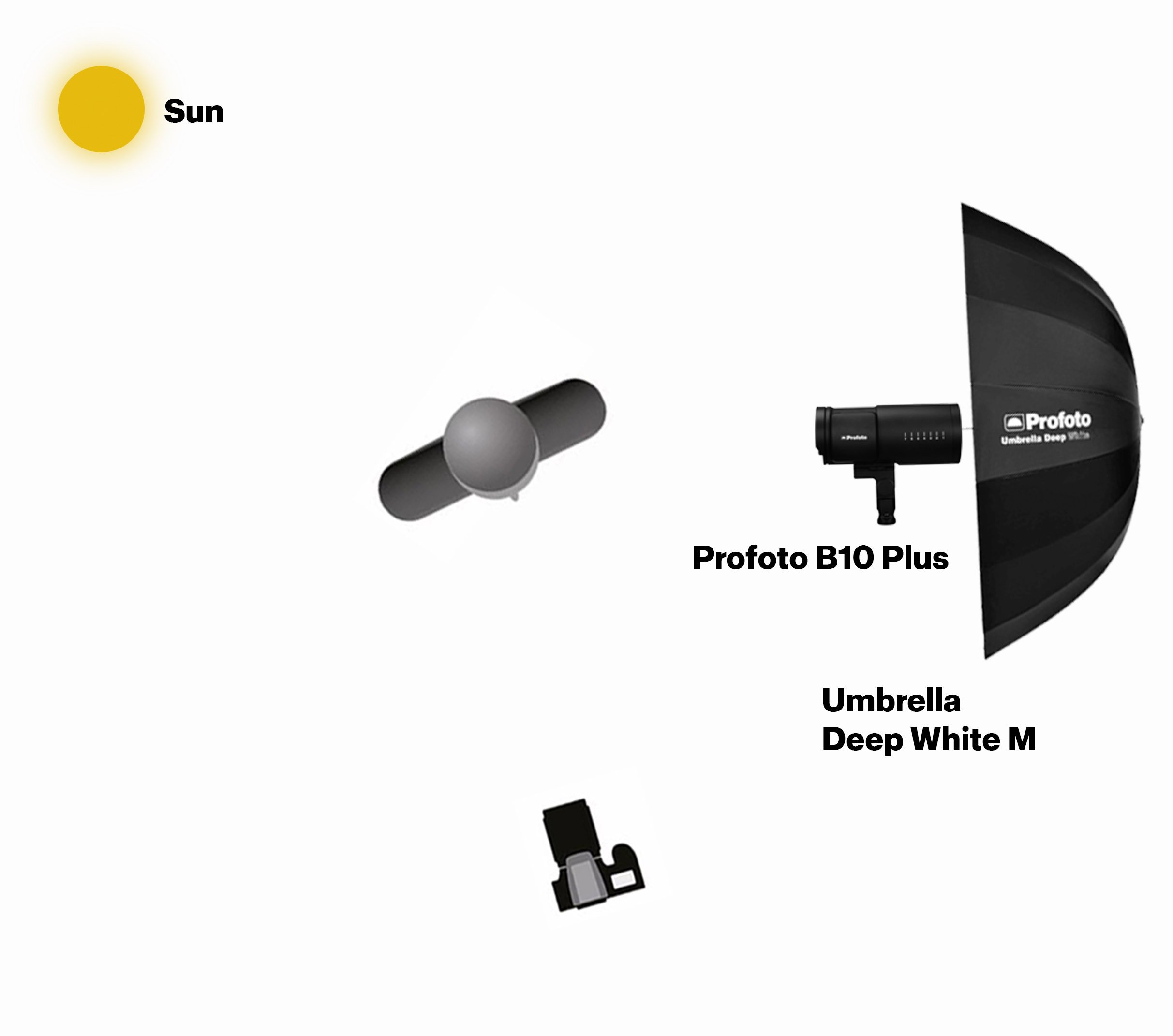 profoto-lighting-diagram-setup-2_final-new.jpg